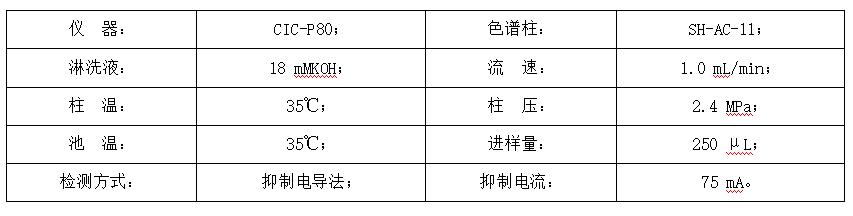 便攜離子色譜測試油田水中Br與I