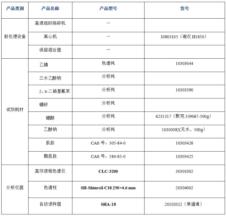 ?金槍魚肽粉中肌肽、鵝肌肽的分析