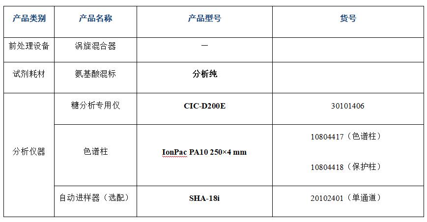 ?離子色譜儀檢測醬油中19種氨基酸的分析